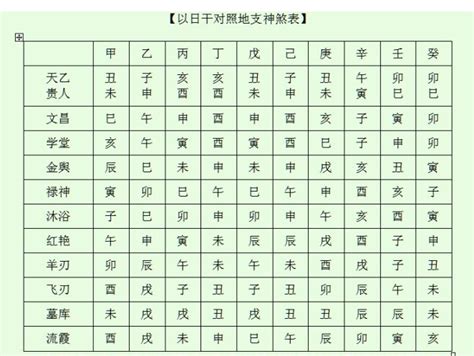 八字神煞重要嗎|神煞主要看哪一柱 各柱神煞对命运的影响